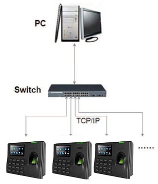 Fingerprint time attendance systems