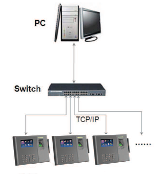 Fingerprint time attendance systems