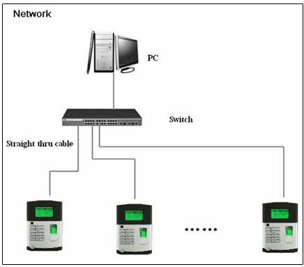 Fingerprint time attendance systems